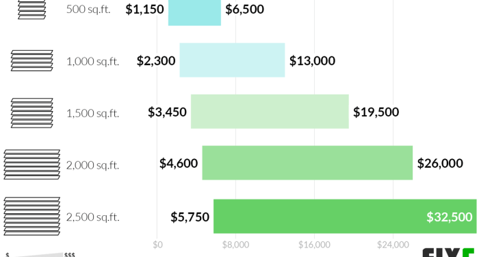 2022 Vinyl Siding Prices | Cost to Install Vinyl Siding